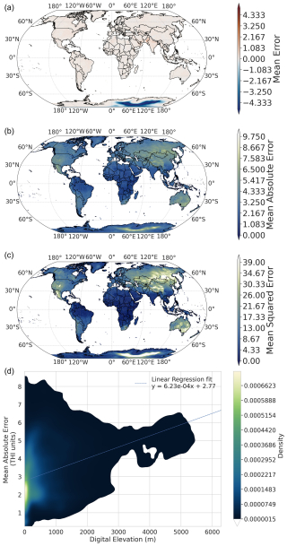 https://essd.copernicus.org/articles/17/1153/2025/essd-17-1153-2025-f06