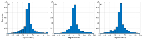 https://essd.copernicus.org/articles/17/165/2025/essd-17-165-2025-f05