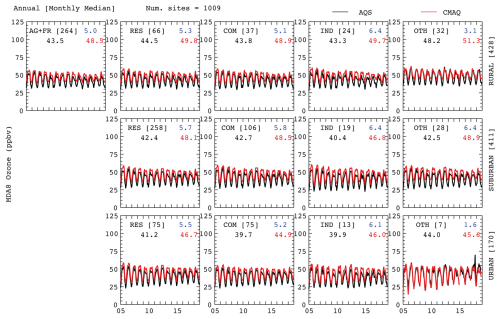 https://essd.copernicus.org/articles/17/1807/2025/essd-17-1807-2025-f19