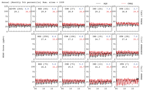 https://essd.copernicus.org/articles/17/1807/2025/essd-17-1807-2025-f20