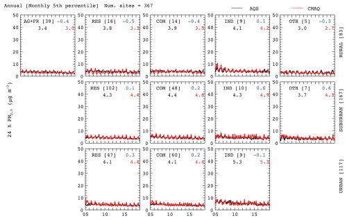 https://essd.copernicus.org/articles/17/1807/2025/essd-17-1807-2025-f23