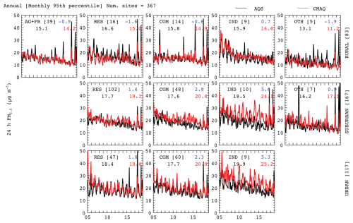https://essd.copernicus.org/articles/17/1807/2025/essd-17-1807-2025-f24
