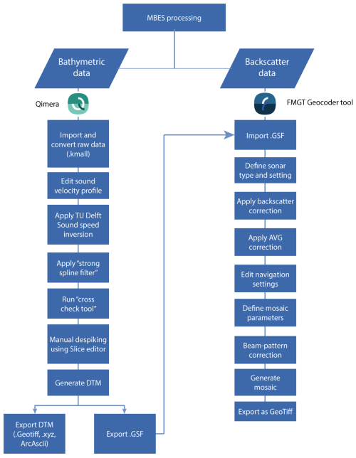 https://essd.copernicus.org/articles/17/181/2025/essd-17-181-2025-f02