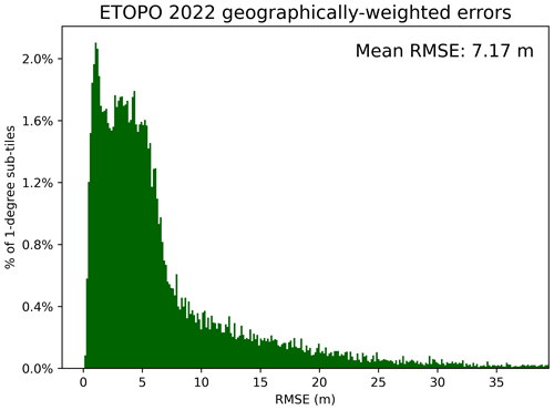 https://essd.copernicus.org/articles/17/1835/2025/essd-17-1835-2025-f06