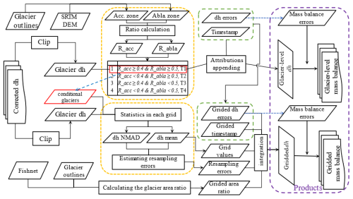 https://essd.copernicus.org/articles/17/1851/2025/essd-17-1851-2025-f02