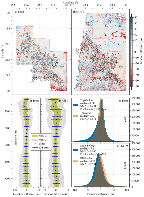 https://essd.copernicus.org/articles/17/1851/2025/essd-17-1851-2025-f06