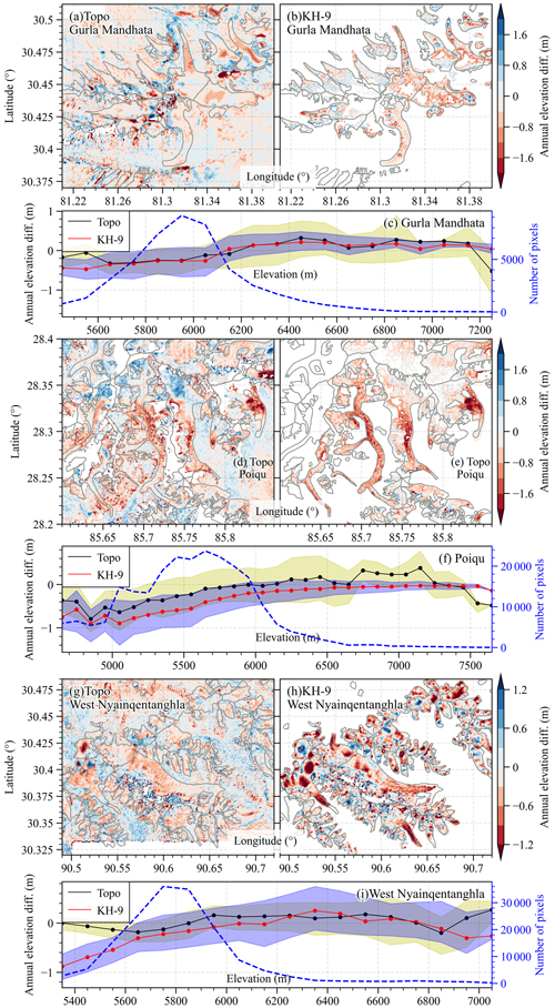 https://essd.copernicus.org/articles/17/1851/2025/essd-17-1851-2025-f10