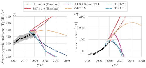 https://essd.copernicus.org/articles/17/1873/2025/essd-17-1873-2025-f02