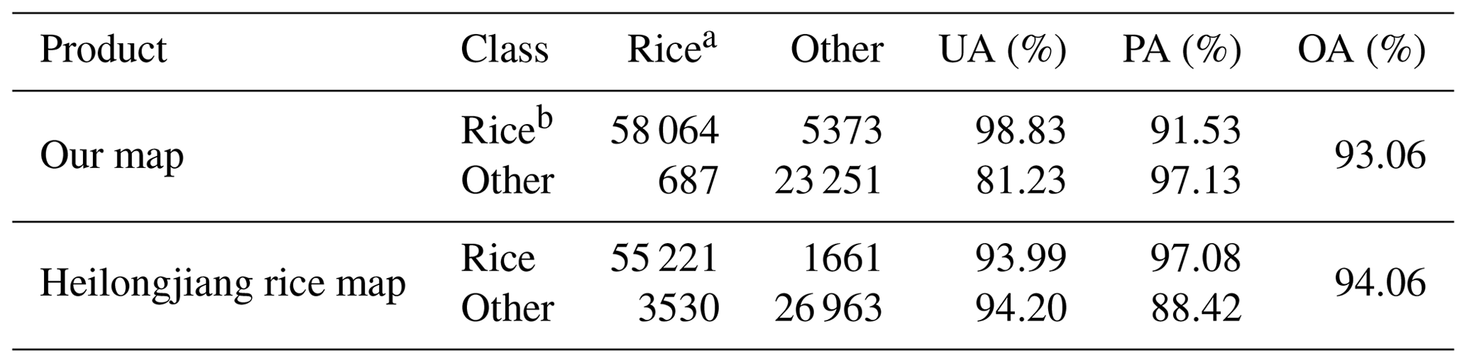 ESSD - CCD-Rice: a long-term paddy rice distribution dataset in China ...