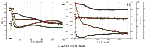 https://essd.copernicus.org/articles/17/2217/2025/essd-17-2217-2025-f04