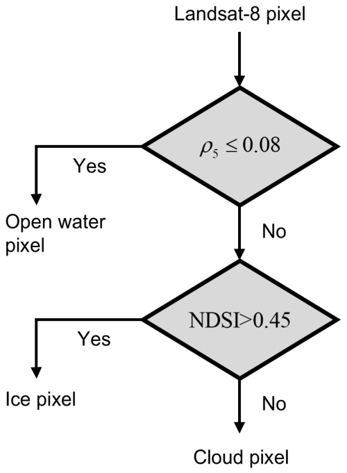 https://essd.copernicus.org/articles/17/233/2025/essd-17-233-2025-f04