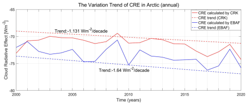 https://essd.copernicus.org/articles/17/2405/2025/essd-17-2405-2025-f14