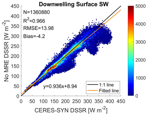 https://essd.copernicus.org/articles/17/2405/2025/essd-17-2405-2025-f16