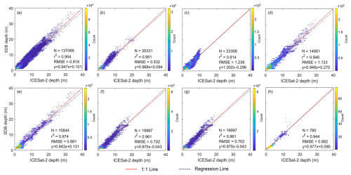 https://essd.copernicus.org/articles/17/2463/2025/essd-17-2463-2025-f10