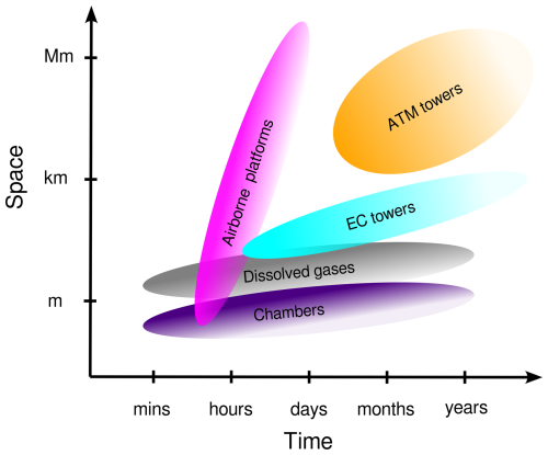 https://essd.copernicus.org/articles/17/2553/2025/essd-17-2553-2025-f01