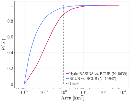 https://essd.copernicus.org/articles/17/259/2025/essd-17-259-2025-f05