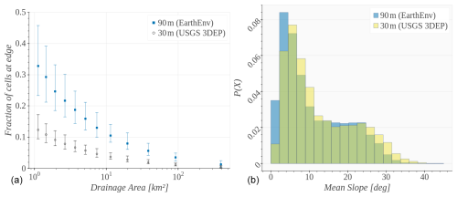 https://essd.copernicus.org/articles/17/259/2025/essd-17-259-2025-f06