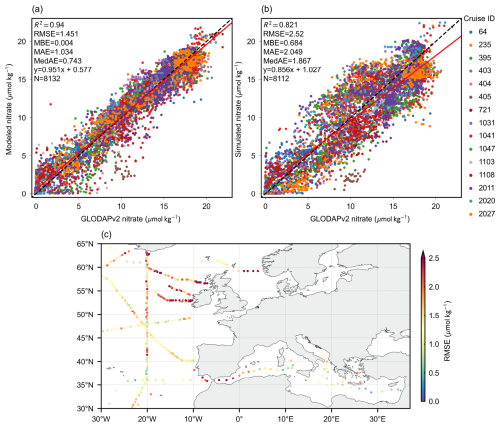 https://essd.copernicus.org/articles/17/2735/2025/essd-17-2735-2025-f07