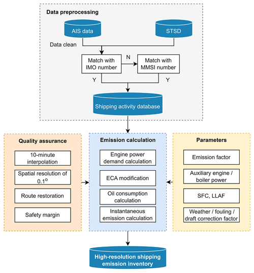 https://essd.copernicus.org/articles/17/277/2025/essd-17-277-2025-f01