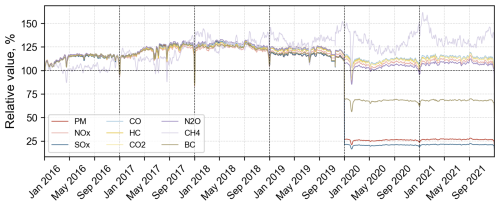 https://essd.copernicus.org/articles/17/277/2025/essd-17-277-2025-f04