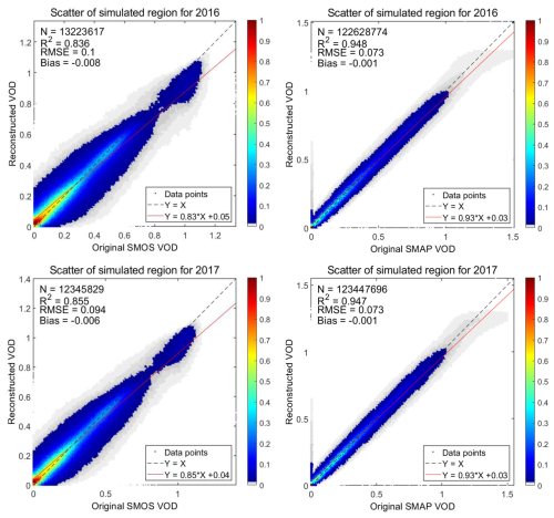 https://essd.copernicus.org/articles/17/2849/2025/essd-17-2849-2025-f12
