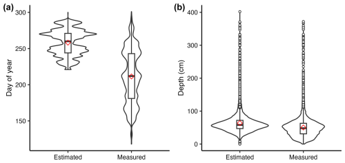 https://essd.copernicus.org/articles/17/2887/2025/essd-17-2887-2025-f05
