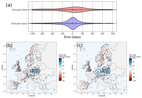 https://essd.copernicus.org/articles/17/293/2025/essd-17-293-2025-f09