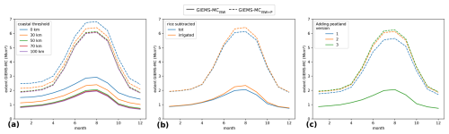 https://essd.copernicus.org/articles/17/2985/2025/essd-17-2985-2025-f10
