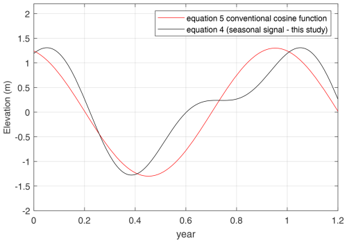 https://essd.copernicus.org/articles/17/3047/2025/essd-17-3047-2025-f05
