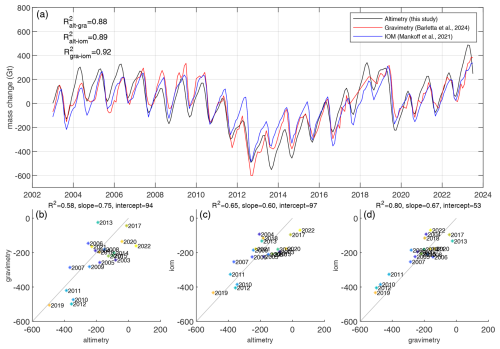 https://essd.copernicus.org/articles/17/3047/2025/essd-17-3047-2025-f19