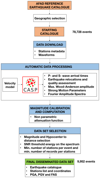 https://essd.copernicus.org/articles/17/3089/2025/essd-17-3089-2025-f02
