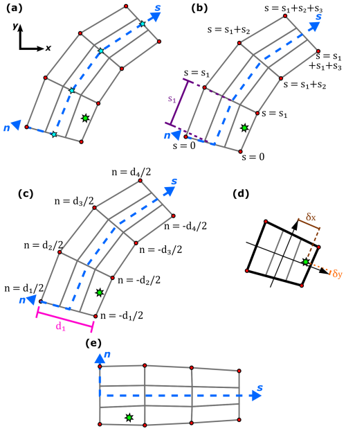 https://essd.copernicus.org/articles/17/3125/2025/essd-17-3125-2025-f09