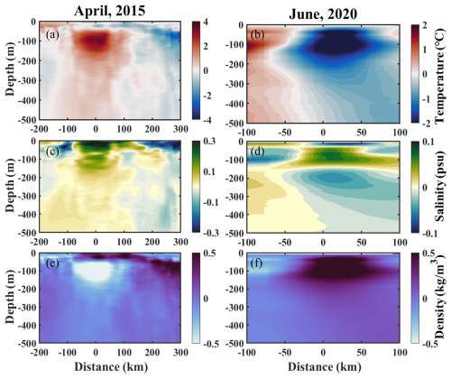 https://essd.copernicus.org/articles/17/3189/2025/essd-17-3189-2025-f05
