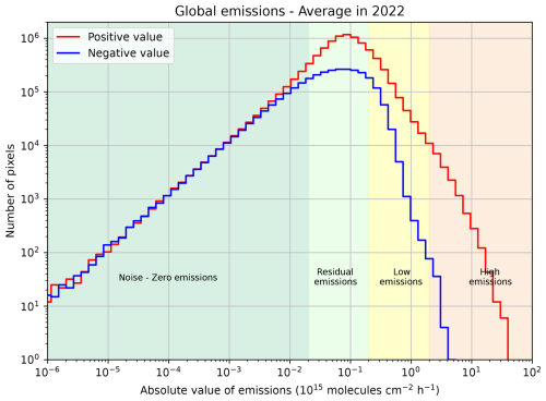 https://essd.copernicus.org/articles/17/3329/2025/essd-17-3329-2025-f04