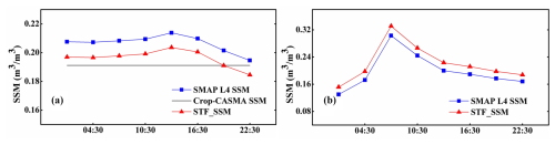 https://essd.copernicus.org/articles/17/3391/2025/essd-17-3391-2025-f05