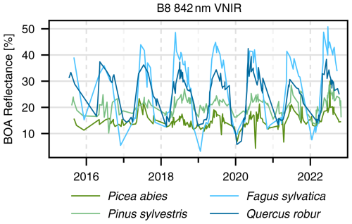 https://essd.copernicus.org/articles/17/351/2025/essd-17-351-2025-f09