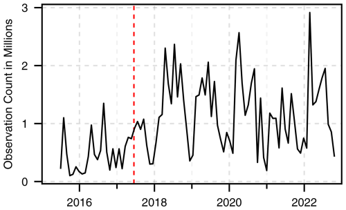 https://essd.copernicus.org/articles/17/351/2025/essd-17-351-2025-f10