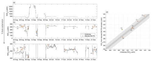 https://essd.copernicus.org/articles/17/3583/2025/essd-17-3583-2025-f04