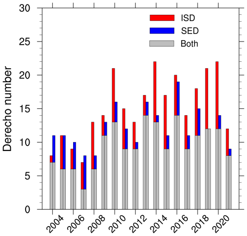 https://essd.copernicus.org/articles/17/3721/2025/essd-17-3721-2025-f08