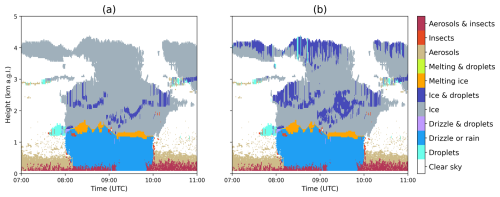 https://essd.copernicus.org/articles/17/3797/2025/essd-17-3797-2025-f06