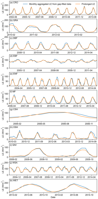 https://essd.copernicus.org/articles/17/3835/2025/essd-17-3835-2025-f11