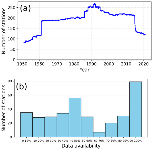 https://essd.copernicus.org/articles/17/3857/2025/essd-17-3857-2025-f02