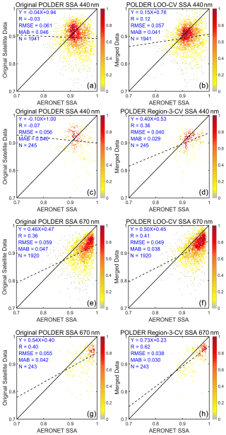 https://essd.copernicus.org/articles/17/3873/2025/essd-17-3873-2025-f15