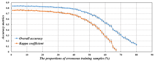 https://essd.copernicus.org/articles/17/4039/2025/essd-17-4039-2025-f10