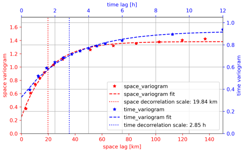 https://essd.copernicus.org/articles/17/4097/2025/essd-17-4097-2025-f06