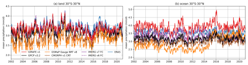 https://essd.copernicus.org/articles/17/4097/2025/essd-17-4097-2025-f09