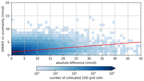 https://essd.copernicus.org/articles/17/4097/2025/essd-17-4097-2025-f13