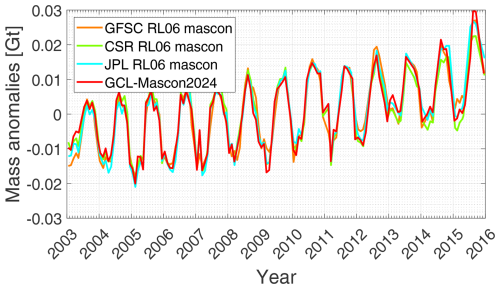 https://essd.copernicus.org/articles/17/4253/2025/essd-17-4253-2025-f13