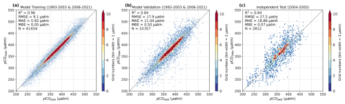 https://essd.copernicus.org/articles/17/43/2025/essd-17-43-2025-f04