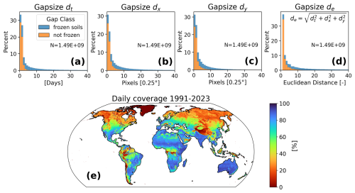 https://essd.copernicus.org/articles/17/4305/2025/essd-17-4305-2025-f02